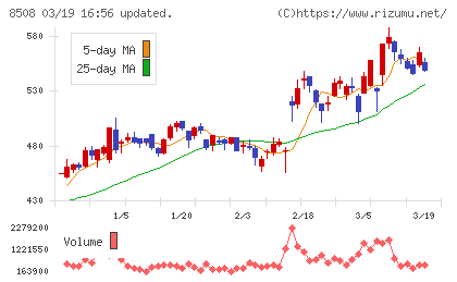 Ｊトラストチャート