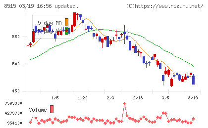 アイフルチャート