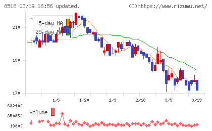 日本アジア投資チャート