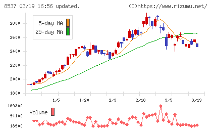 大光銀行チャート