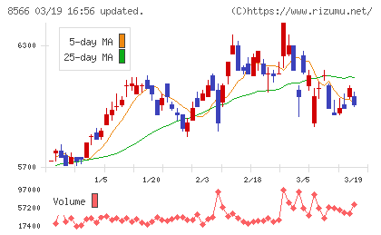 リコーリースチャート