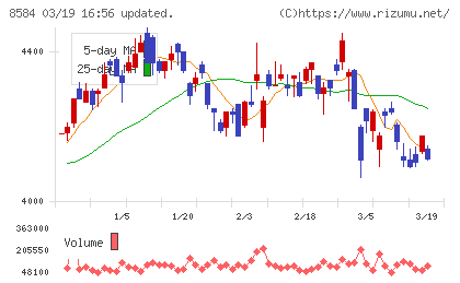ジャックスチャート