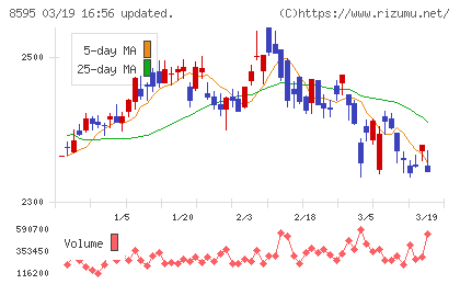 ジャフコ　グループチャート