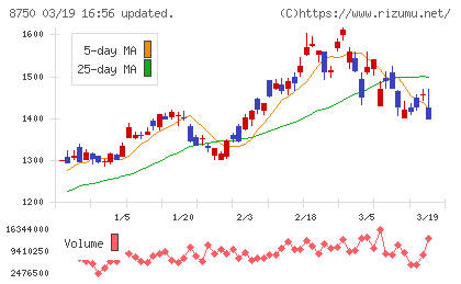 第一生命ホールディングスチャート