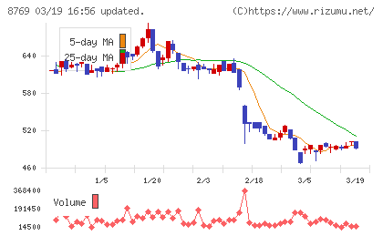 アドバンテッジリスクマネジメントチャート