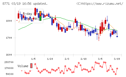 イー・ギャランティチャート