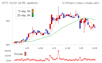 アサックスチャート