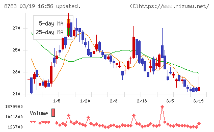 ａｂｃチャート