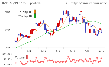 Ｔ＆Ｄホールディングスチャート