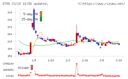 アドバンスクリエイトチャート