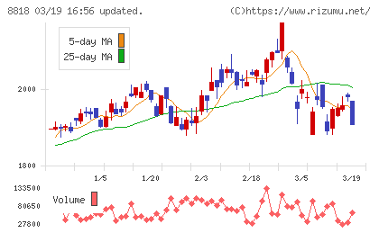 京阪神ビルディングチャート