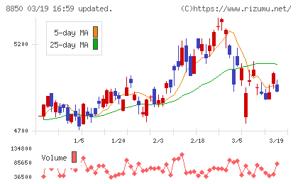 スターツコーポレーションチャート