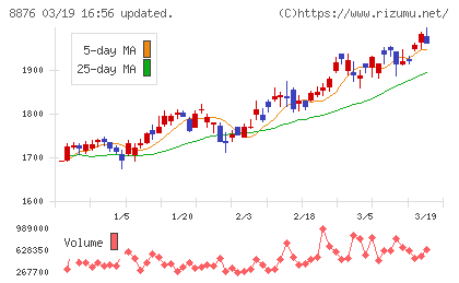 リログループチャート
