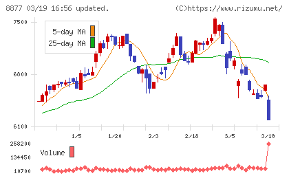 エスリードチャート