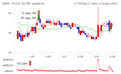 ＲＥＶＯＬＵＴＩＯＮチャート