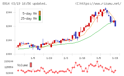 エリアリンクチャート