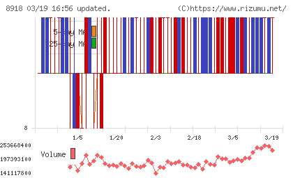 ランドチャート