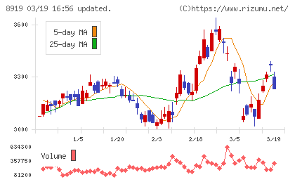 カチタスチャート