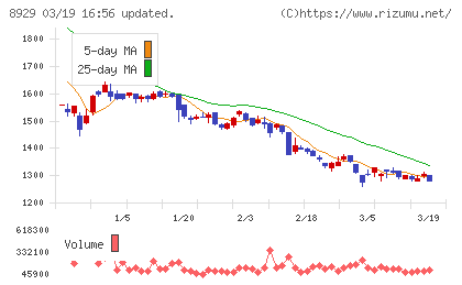 青山財産ネットワークスチャート
