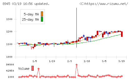 サンネクスタグループチャート