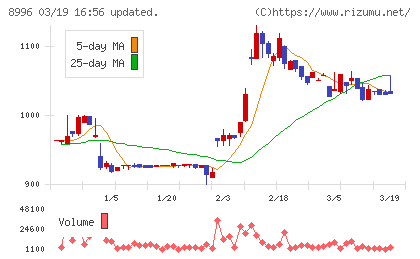 ハウスフリーダムチャート