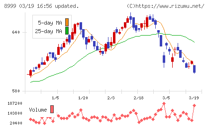 グランディハウスチャート