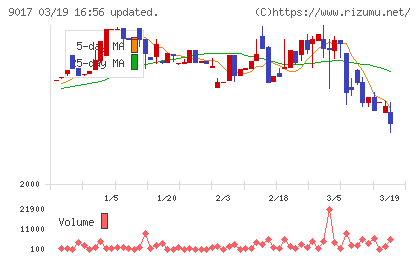 新潟交通チャート