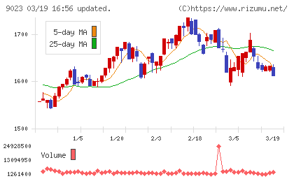 東京地下鉄チャート
