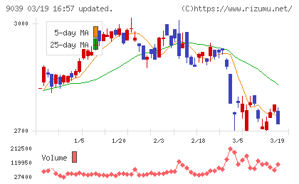 サカイ引越センターチャート