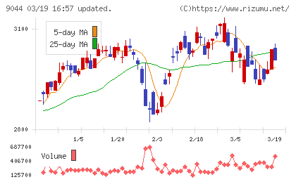 南海電気鉄道チャート