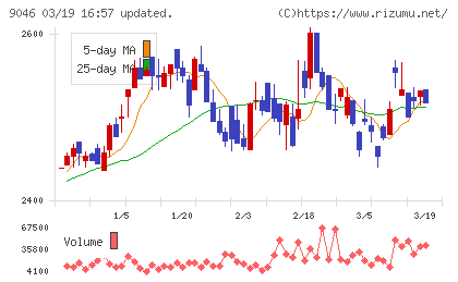 神戸電鉄チャート
