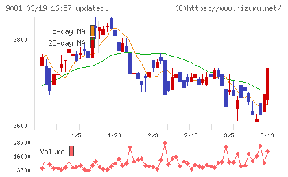 神奈川中央交通チャート