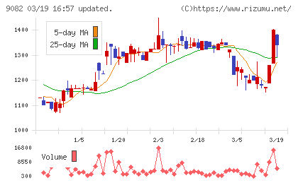 大和自動車交通チャート