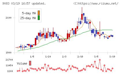 神姫バスチャート