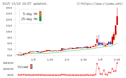 明海グループチャート