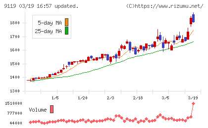 飯野海運チャート