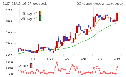 玉井商船チャート