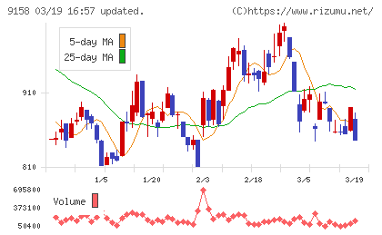 シーユーシーチャート