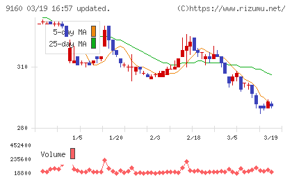 ノバレーゼチャート