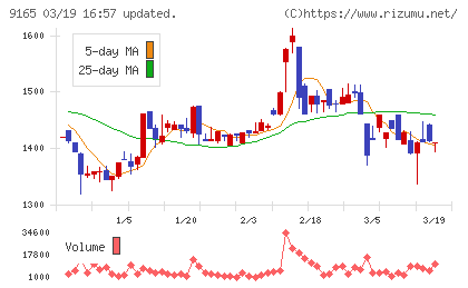 クオルテックチャート