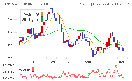 ＧＥＮＤＡチャート