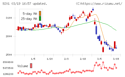 日本航空チャート