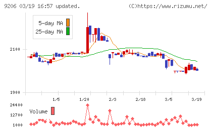 スターフライヤーチャート