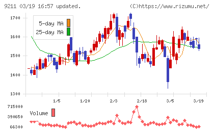 エフ・コードチャート