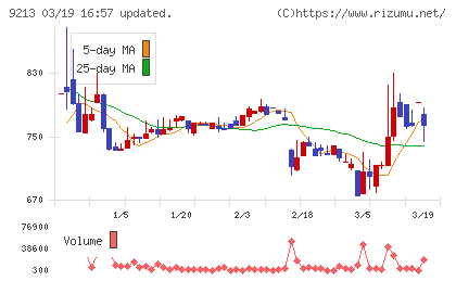 セイファートチャート