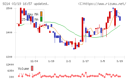 Ｒｅｃｏｖｅｒｙ　Ｉｎｔｅｒｎａｔｉｏｎａｌチャート