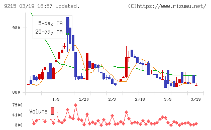 ＣａＳｙチャート
