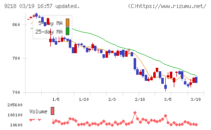 メンタルヘルステクノロジーズチャート