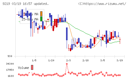 ギックスチャート