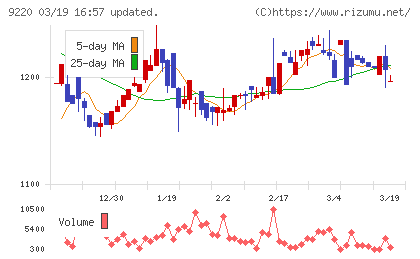 エフビー介護サービスチャート